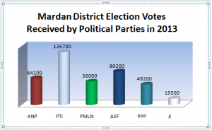 Mardan Di