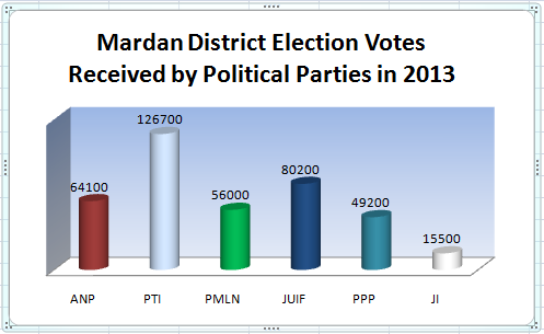 Mardan Di
