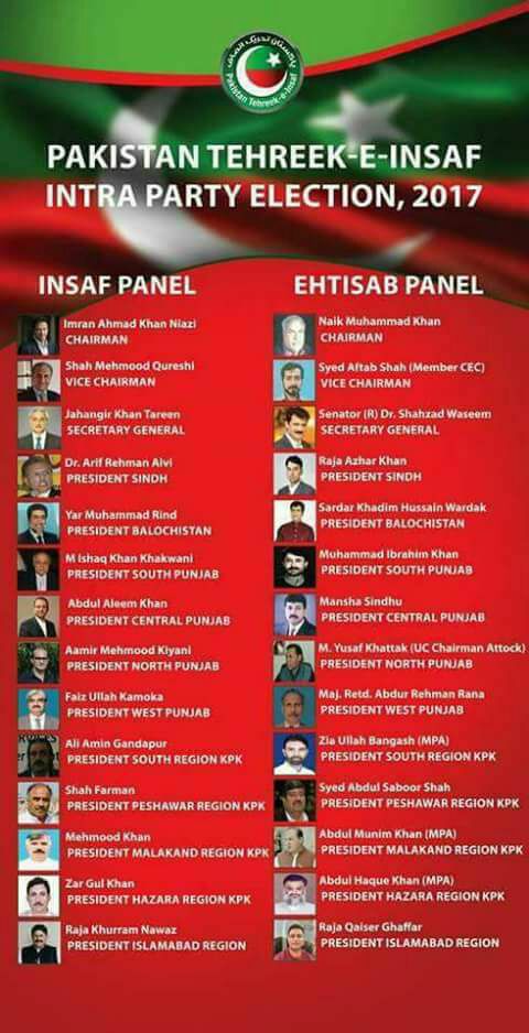 PTI Intra Party Election 2017 - Candidates of Insaf Panel Vs Ehtisab Panel