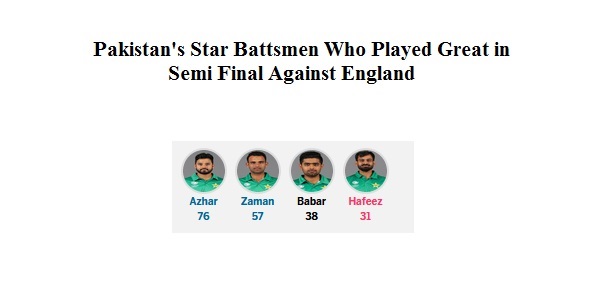 Pakistan in Final After Beating England Today ICC Champion Trophy Match