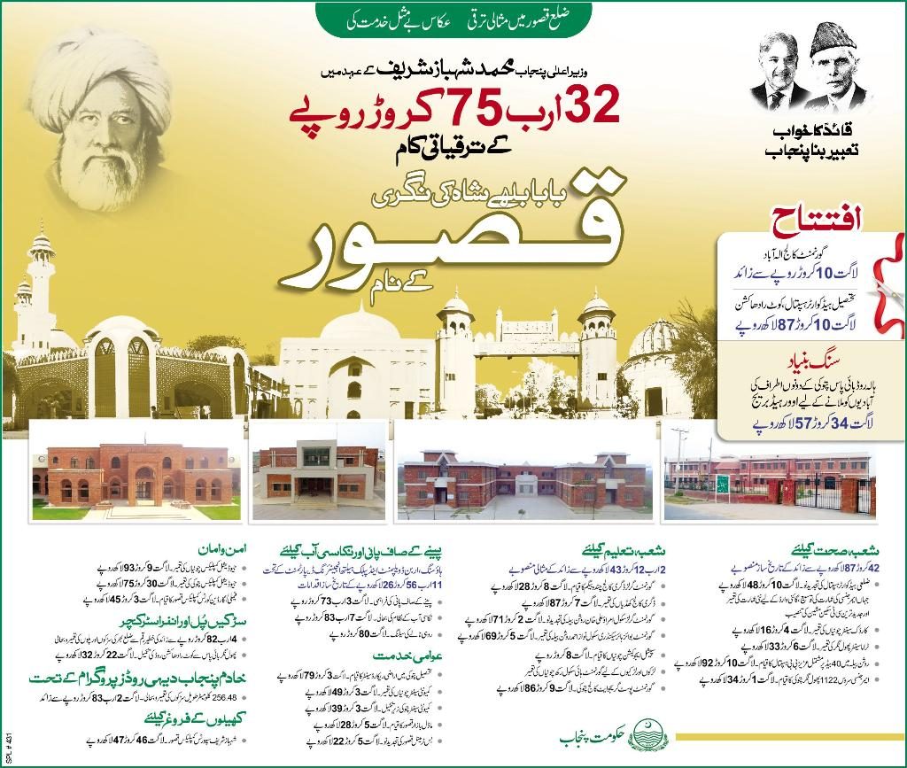 Kasur Distrcit Development Projects of PMLN Government