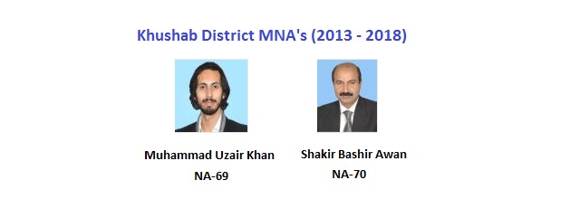 Khushab MNA Pics - Muhammad Uzair Khan, Shakir Bashir Awan