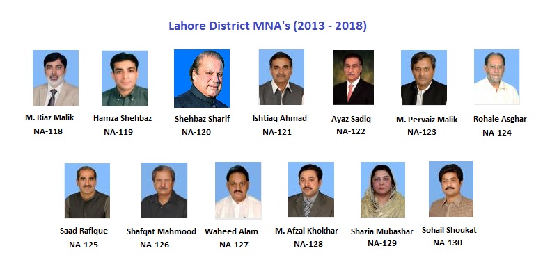 Lahore MNA Pics - M. Riaz Malik, Hamza Shehbaz, Shehbaz Sharif, Ishtiak Ahmad, Ayaz Sadiq, M. Pervaiz Malik, Rohale Asghar, Saad Rafique, Shafqat Mahmood, Waheed Alam, M. Afzal Khokhar, Shazia Mubashar, Sohail Shoukat