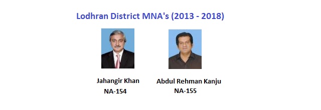 Lodhran MNA Pics - Jahangir Khan, Abdul Rehman Kanju