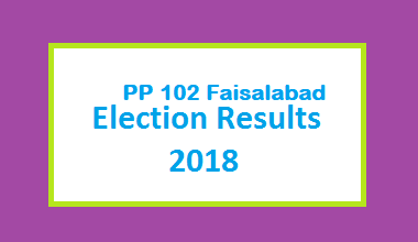 PP 102 Faisalabad Election Result 2018 - Punjab Assembly 2 PP 102 Faisalabad Election Result 2018 - PMLN PTI PPP Candidate Votes Live Update
