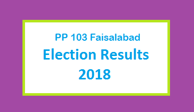 PP 103 Faisalabad Election Result 2018 - PMLN PTI PPP Candidate Votes Live Update