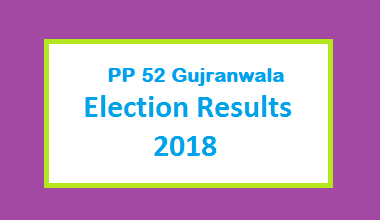 PP 52 Gujranwala Election Result 2018 - PMLN PTI PPP Candidate Votes Live Update