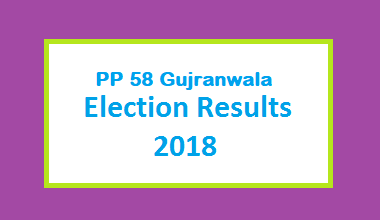 PP 58 Gujranwala Election Result 2018 - PMLN PTI PPP Candidate Votes Live Update