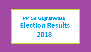 PP 59 Gujranwala Election Result 2018 PMLN PTI PPP Candidate Votes Live Update