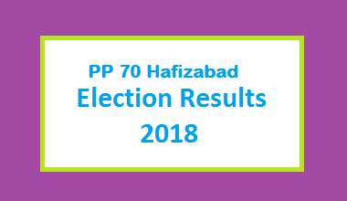 PP 70 Hafizabad Election Result 2018 - PMLN PTI PPP Candidate Votes Live Update