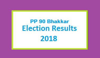 PP 90 Bhakkar Election Result 2018 - PMLN PTI PPP Candidate Votes Live Update
