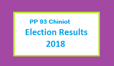 PP 93 Chiniot Election Result 2018 - PMLN PTI PPP Candidate Votes Live Update