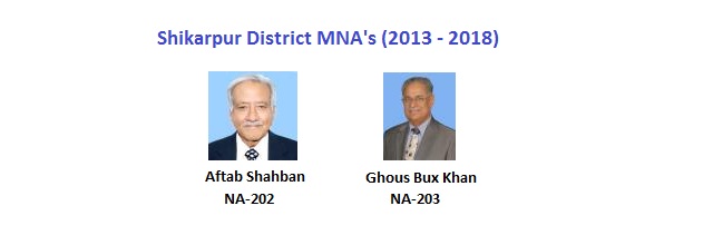 Shikarpur MNA Pics - Aftab Shahban, Ghous Bux Khan