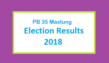 PB 35 Mastung Election Result 2018 - PMLN PTI PPP Candidate Votes Live Update