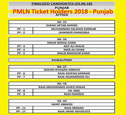 PMLN Ticket Holders List Final from Punjab Province for National and Punjab Assembly Seats - Election 2018