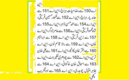 PTI Ticket Holders 2018 - MNA Seats Election 2018 - Multan, Khanewal, Lodhran and Vehari Districts