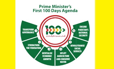 1st 100 Days Agenda of Prime Minister of Pakistan Imran Khan Niazi