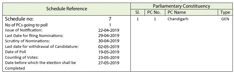Chandigarh Lok Sabha General Election Schedule Map (PC) 2019 2 Chandigarh Parliamentary Constituency Schedule Phase 7 India General Election 2019