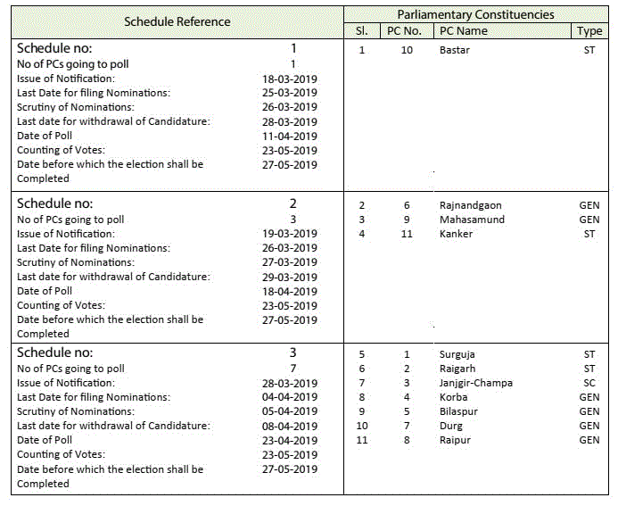 Chhattisgarh Lok Sabha General Election Schedule Map (PC) 2019 2 Chhattisgarh Parliamentary Constituency Schedule Phase 1,2,3 India General Election 2019