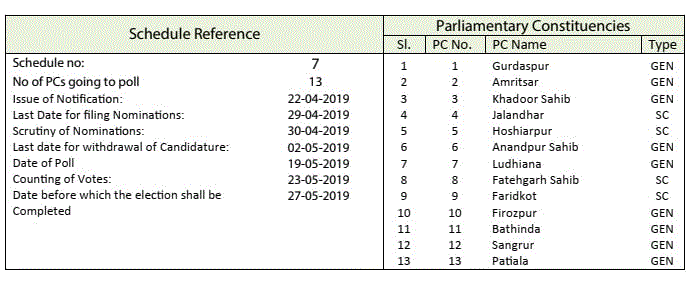 Punjab Lok Sabha General Election Schedule Map (PC) 2019 2 Punjab Parliamentary Constituency Schedule Phase 7 India General Election 2019