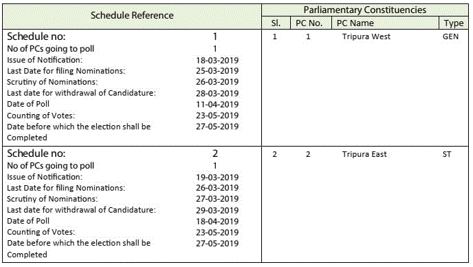 Tripura Parliamentary Constituency Schedule Phase 1,2 India General Election 2019