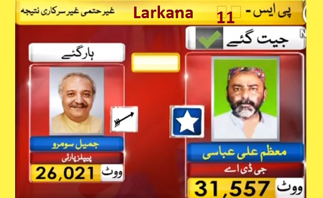 PS 11 Larkana Final Result By Election Today 17 Oct 2019