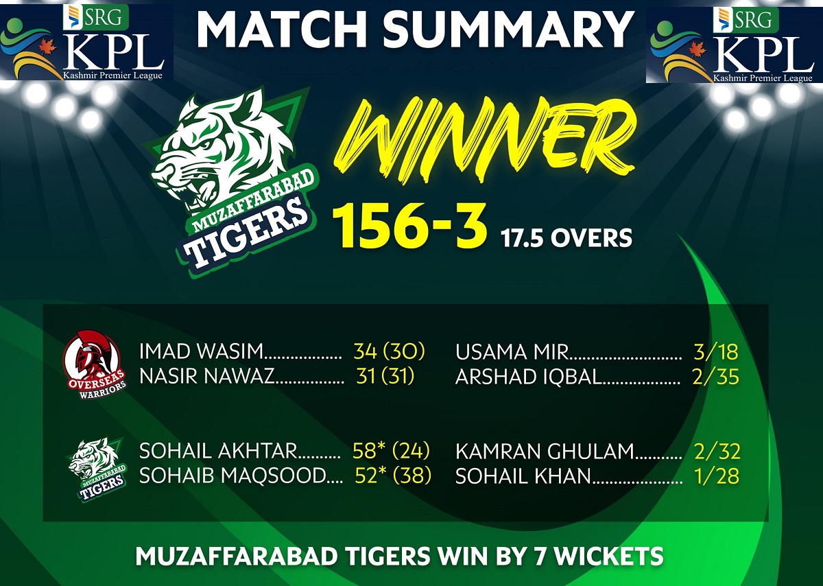 Match Summary - Muzaffarabad Tigers vs Overseas Warriors (MT vs OW)