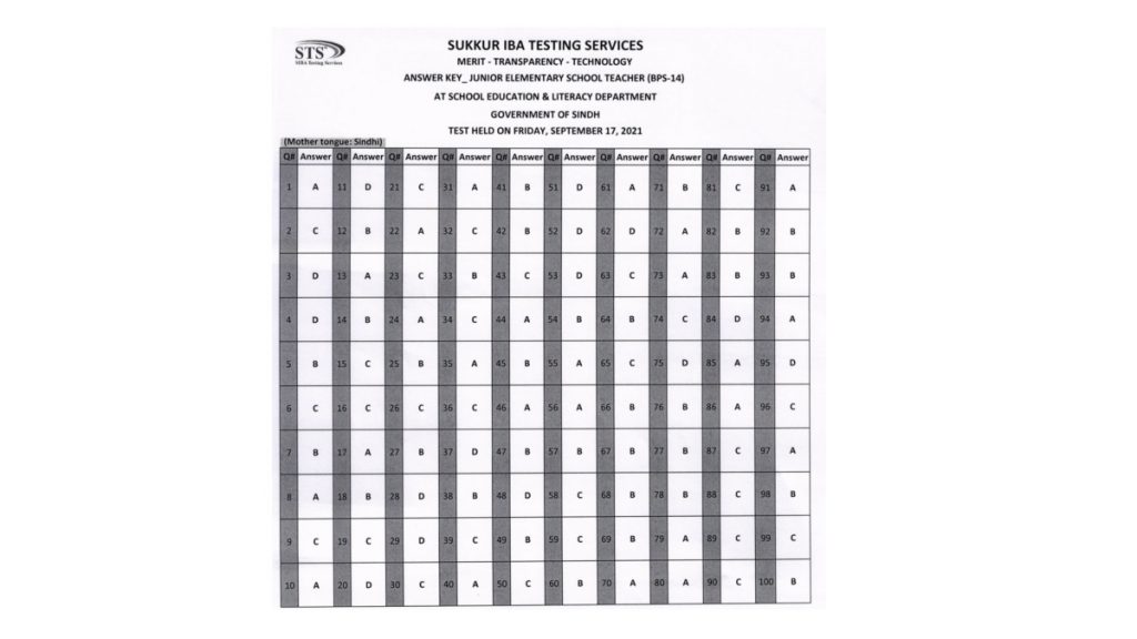 JEST Answer Key Dated 17 9 2021 Sindhi