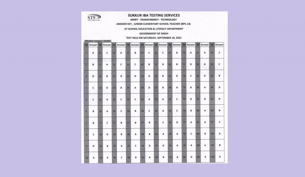 Jest Answer Key Sindhi IBA Sukkur STS 18 09 2021