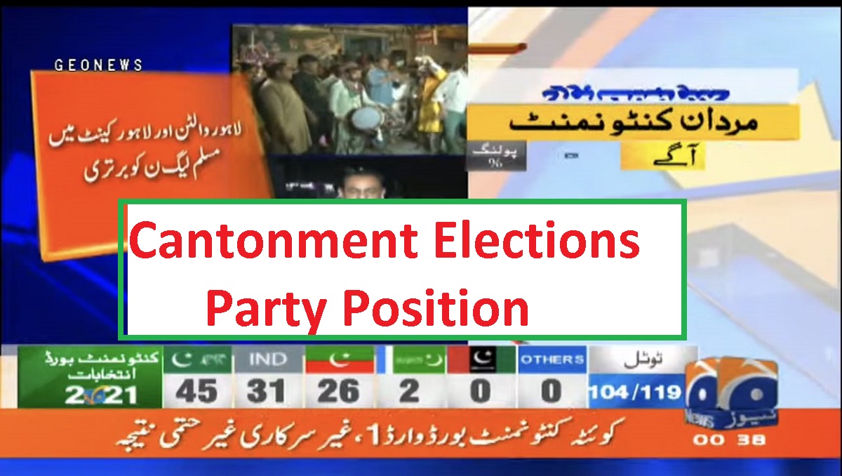 PMLN Leads in Punjab CB Elections 2021