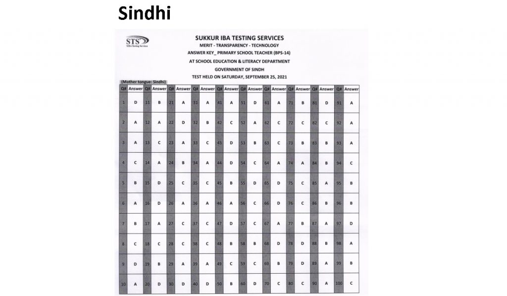 PST Test Key 25 Sept 2021 Sindhi