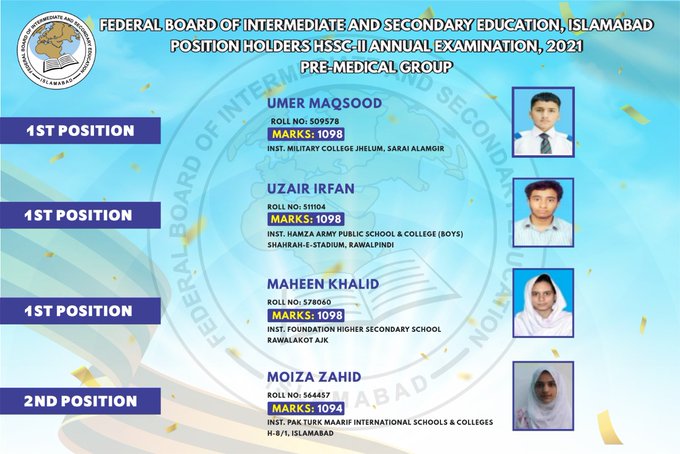 Position Holders HSSC Annual Examination 2021 Pre Medical Group 1