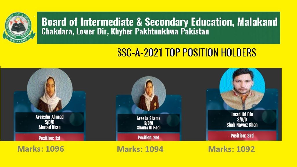 SSC Toppers BISE Malakand Annual Exam 2021 Overall