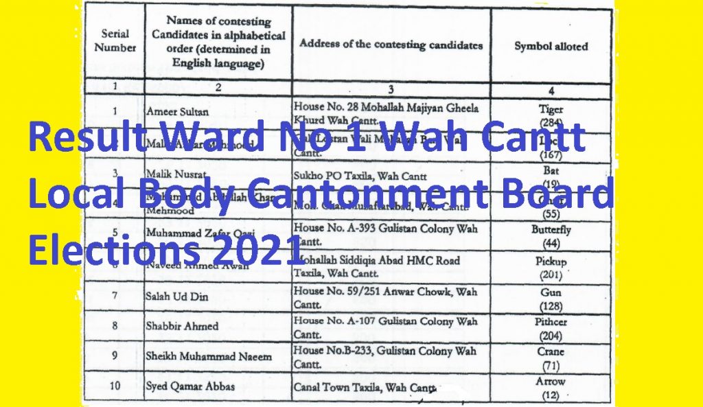 Wah Cantt Ward No 1 Result CB Election 2021