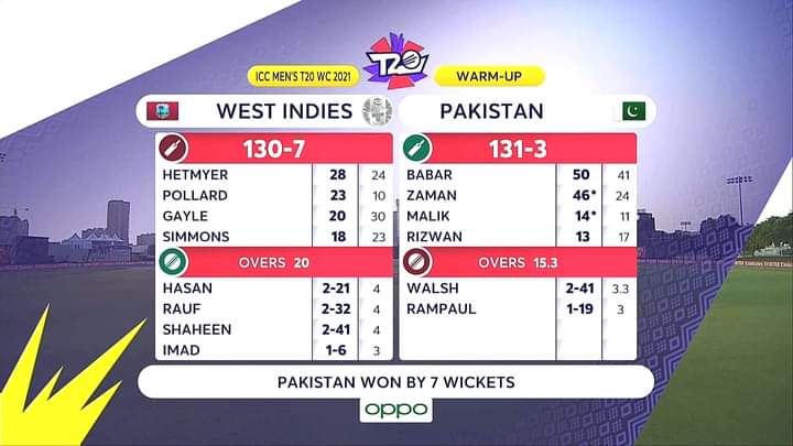 PAK vs WI Warm up Match Result Card