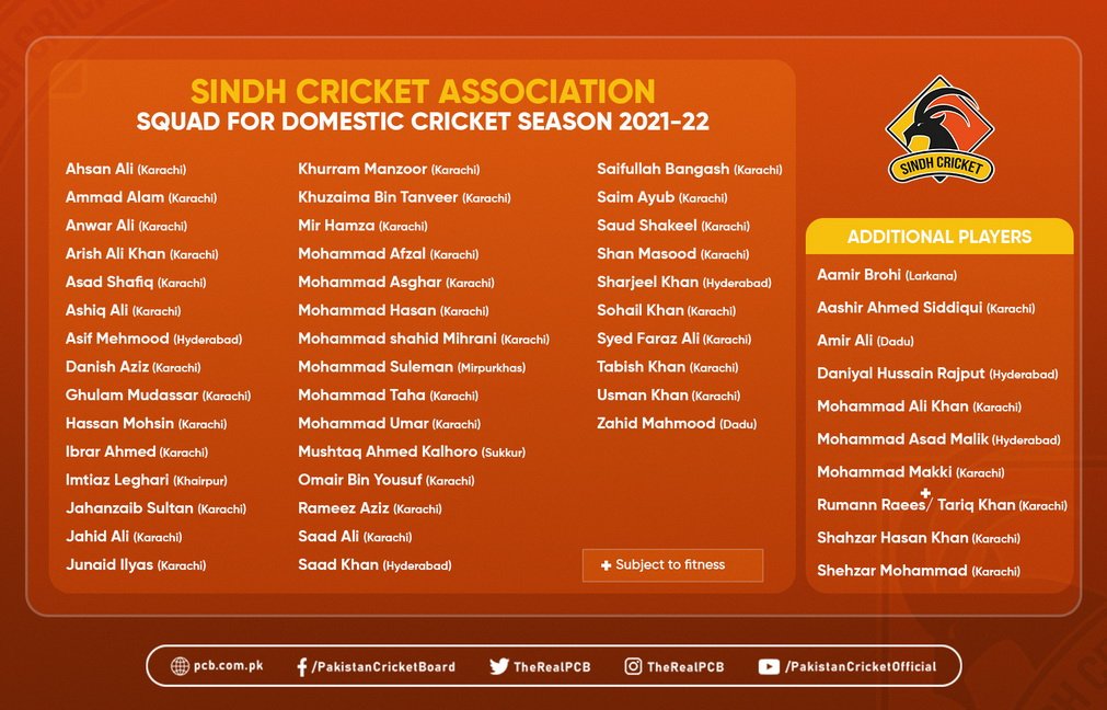 Sindh squad 2021 22