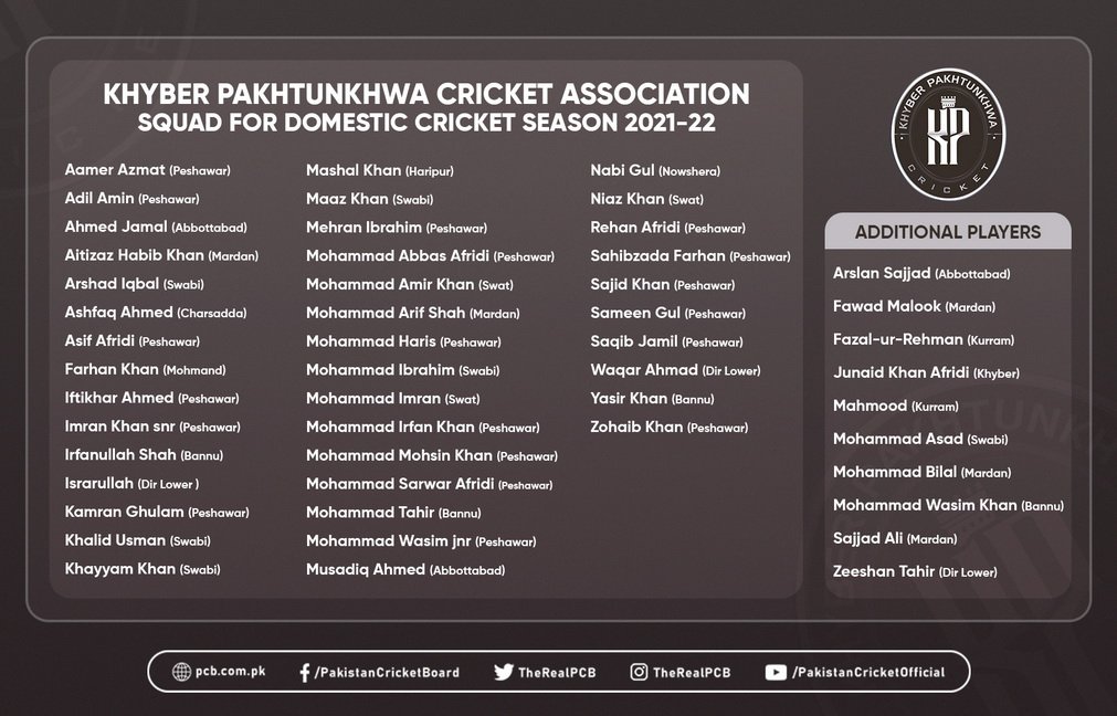 khyber pakhtunkhwa squad 2021 22