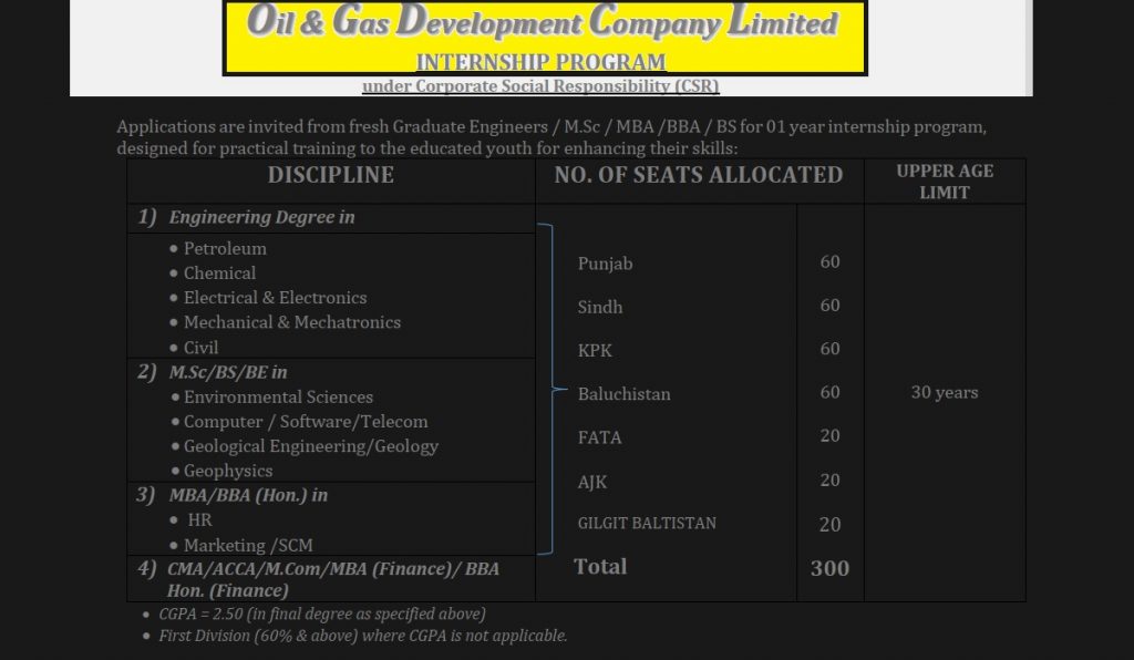 OGDCL Internship Program NTS Test Result Answer Keys November 6 and 7 2021 Online Download