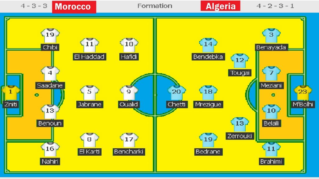 Lineup and Formation Morocco vs Algeria MOR vs ALG FIFA Arab Cup Quarter Final 11 Dec 2021
