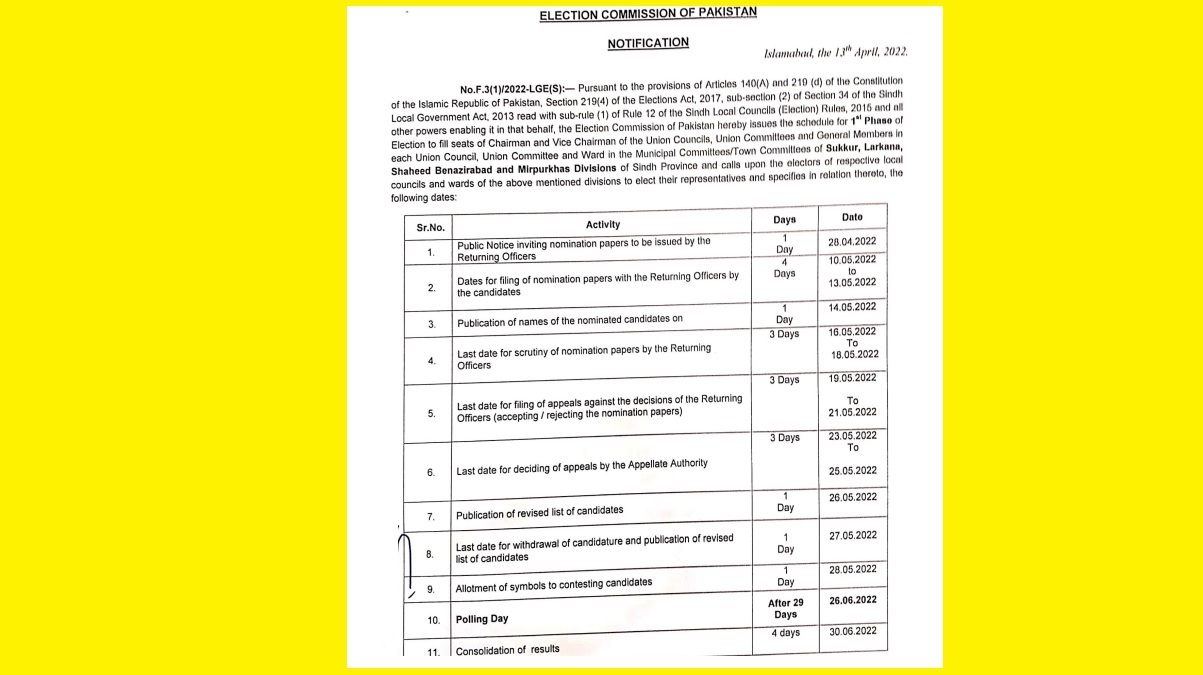 Sindh LB POlls Phase 1 ECP Issued Schedule 13 4 2022