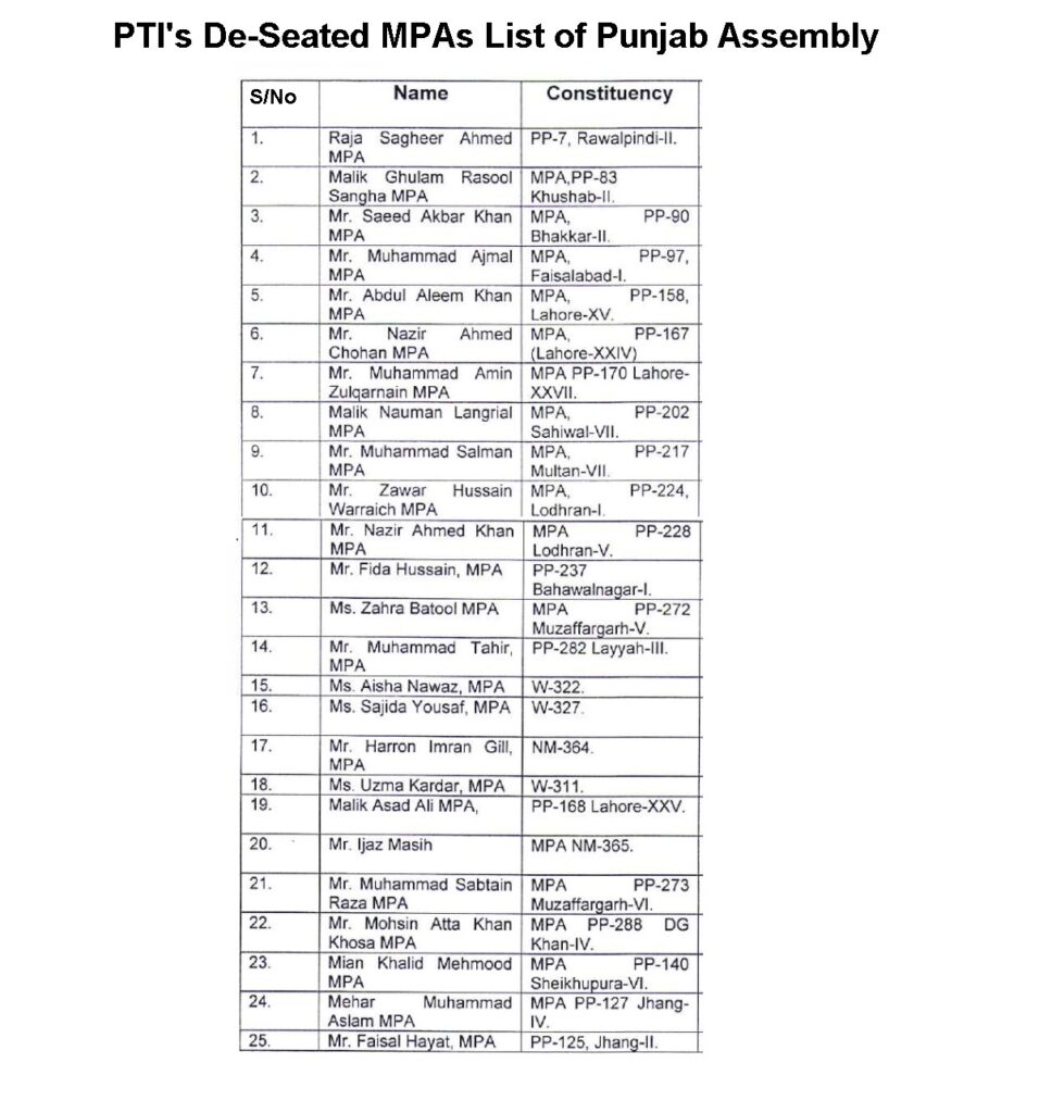 PTI MPA List Deseated by ECP on 20 May 2022 in Punjab Assembly