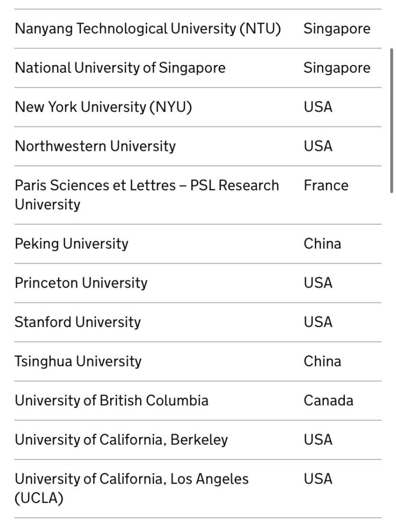 Top 50 World Universities in Ranking Get UK Visa Scheme and Work Permit 2