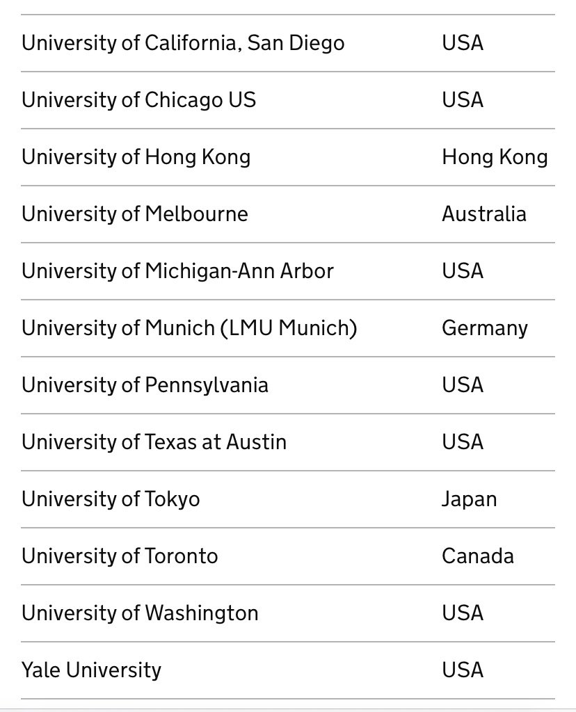 Top 50 World Universities in Ranking Get UK Visa Scheme and Work Permit 3