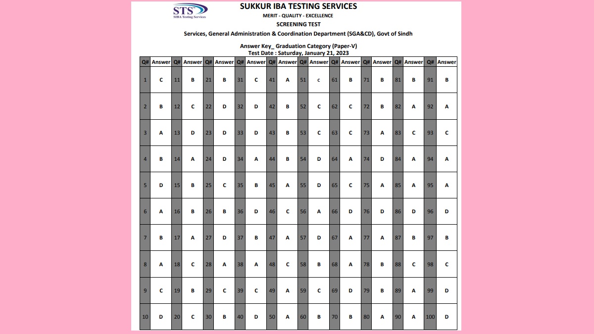 STS Answer Key 21 Jan 2023 Sindh Govt Jobs Paper V IBA Test Result