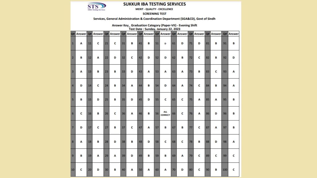 STS Answer Key 22 Jan 2023 Sindh Govt Jobs Paper VII Evening Shift IBA Test Result