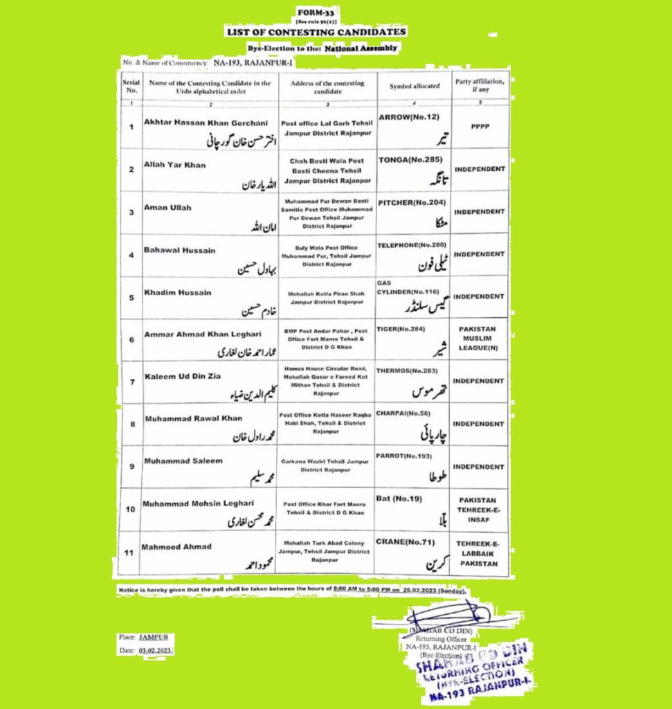NA 193 Contesting Candidates List 2023 By lection