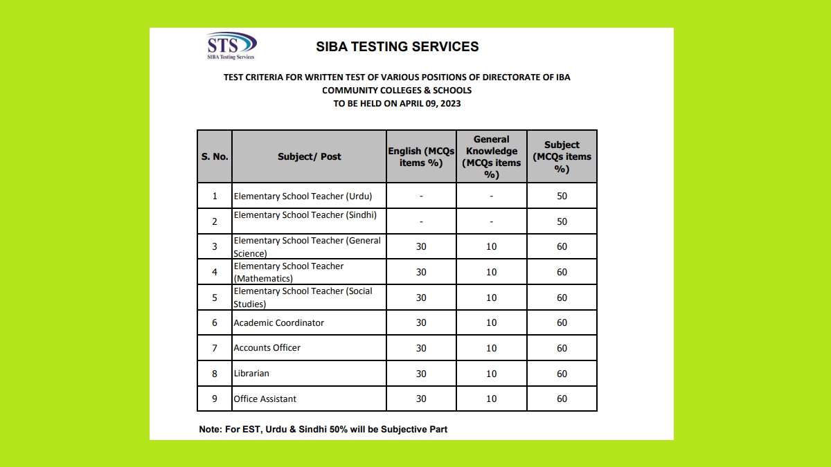 IBA Test Result Community Collges and Schools EST Posts Job Written Test 9 April 2023