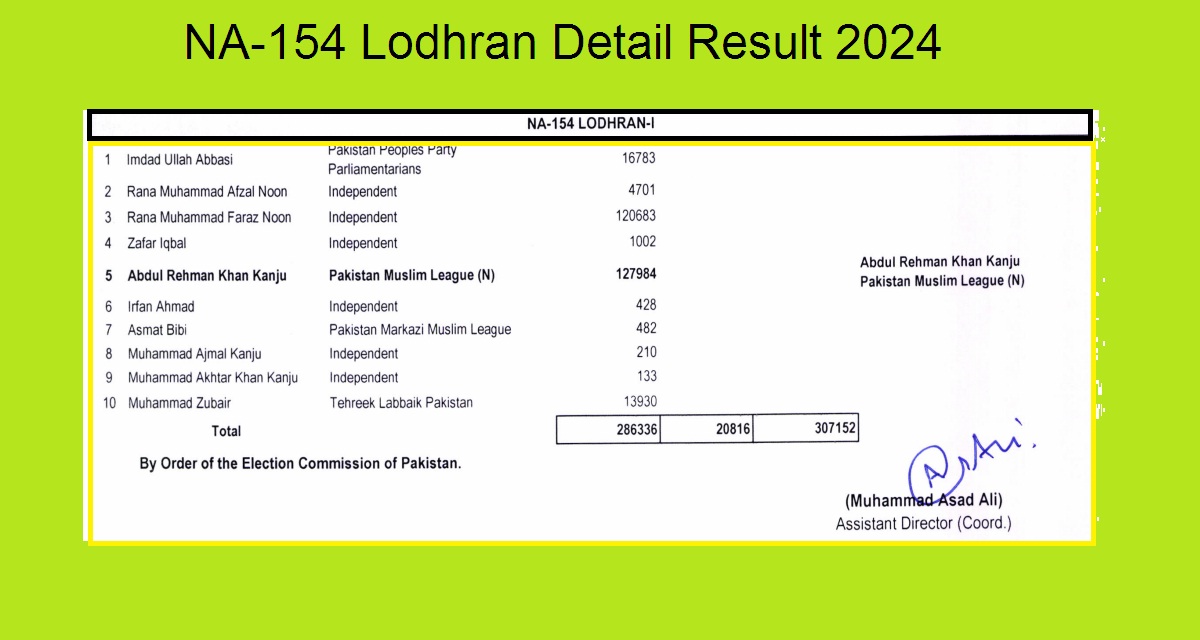 NA 154 Lodhran Detail Result 2024 1
