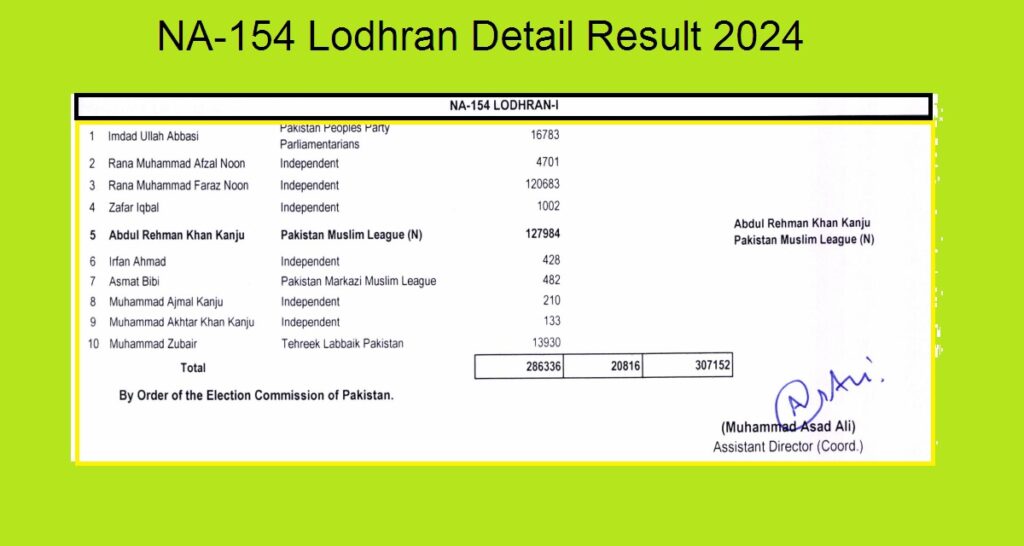 NA 154 Lodhran Detail Result 2024